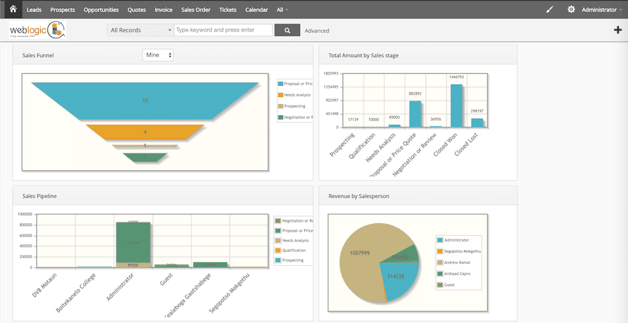 CRM Dashboard